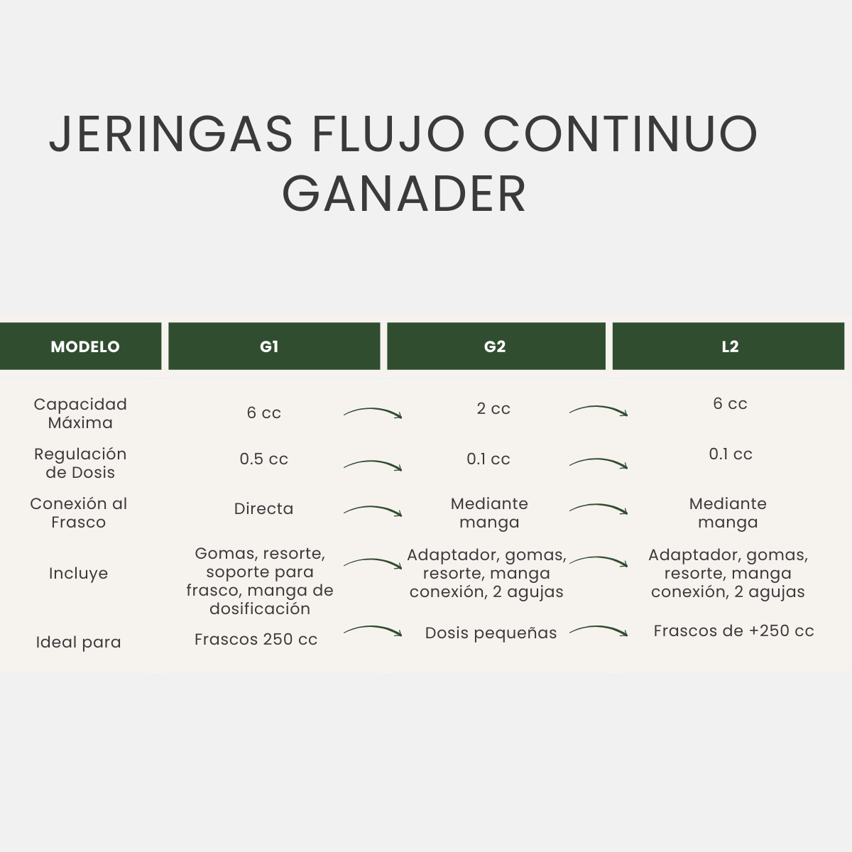 Promo 3x2 Jeringas GANADER® de Flujo Continuo