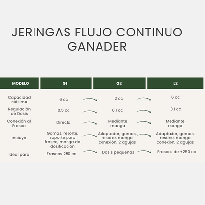 Promo 3x2 Jeringas GANADER® de Flujo Continuo